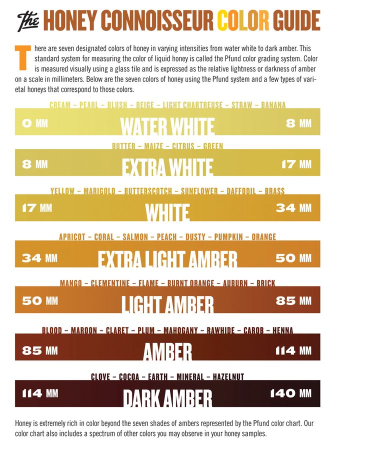 Honey Grade Color Scale